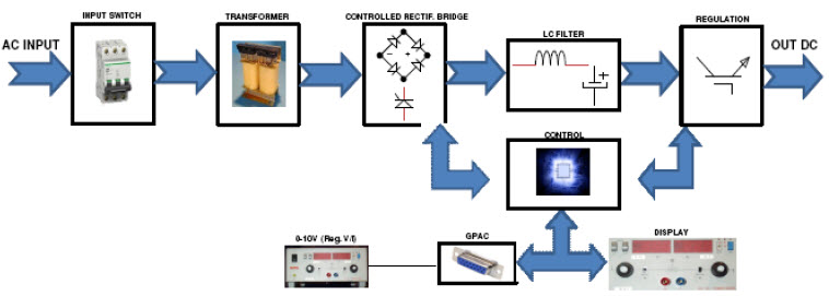 DANA DO Double Regulation Power Supplies Flow Chart